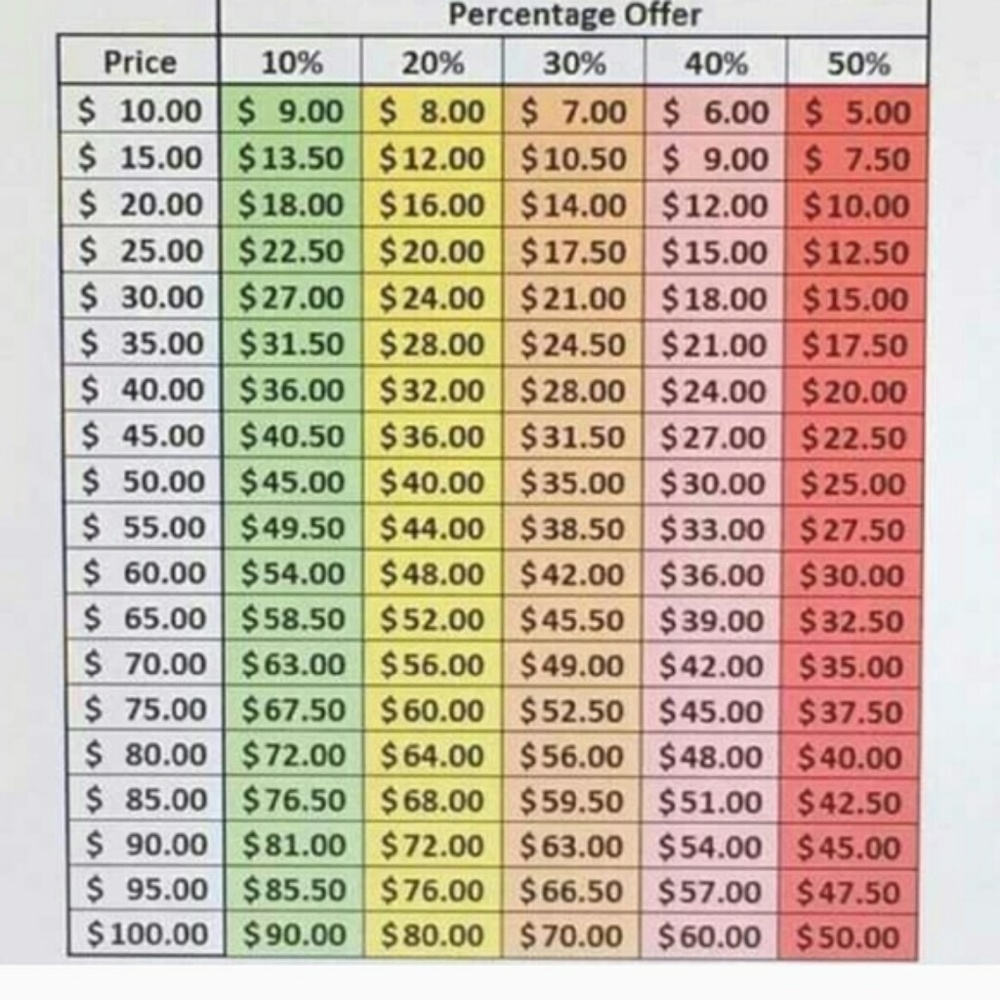 🤝 Offers & Negotiation Welcome! 👍 - Picture 2 of 3